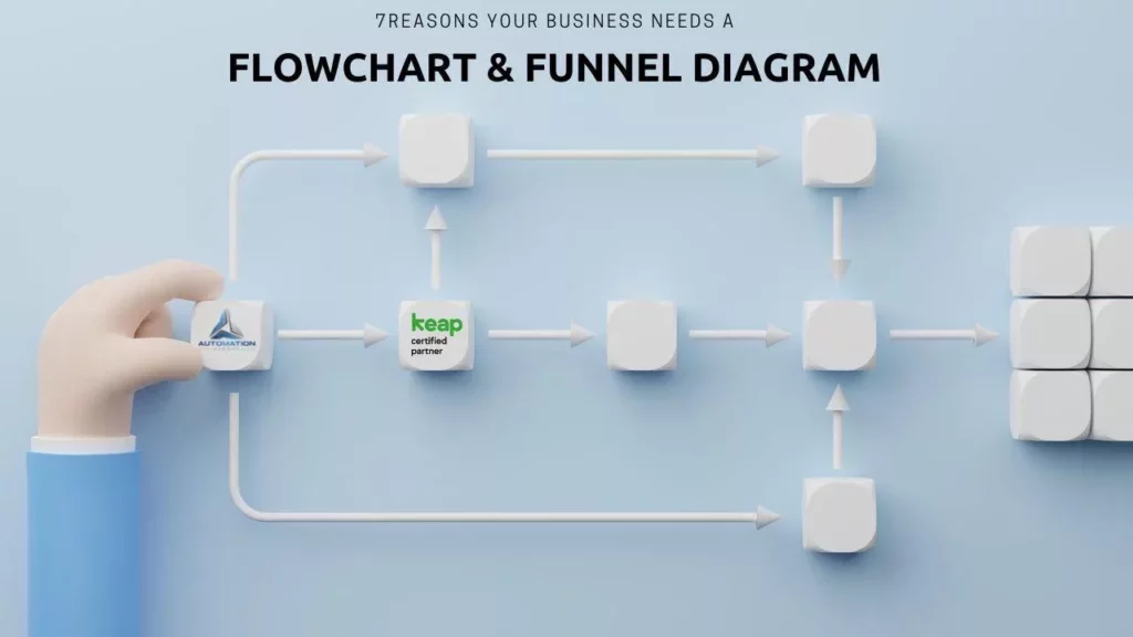 flowchart and funnel diagram for business sales process