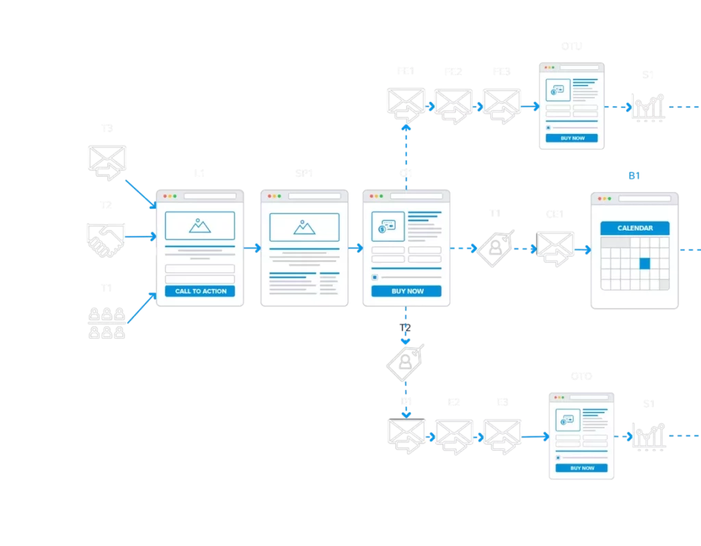 Sales Funnels