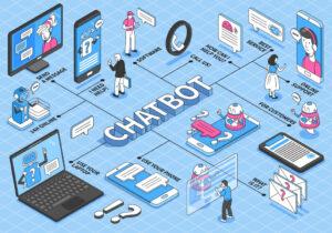 chatbots for improving Business process automation